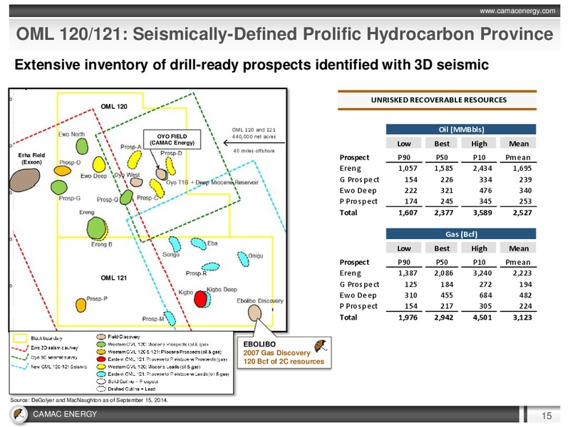 JANUARY 2015 INVESTOR PRESENTATION – Camac Energy – slide 14