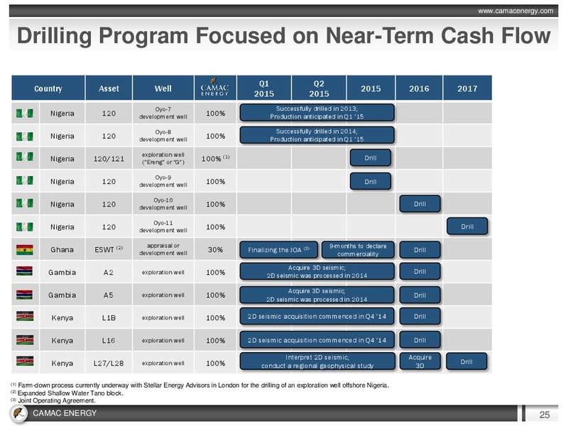 JANUARY 2015 INVESTOR PRESENTATION – Camac Energy – slide 24