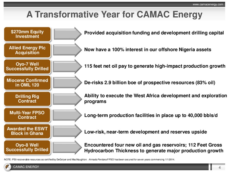MARCH 2015 INVESTOR PRESENTATION – Camac Energy – slide 3