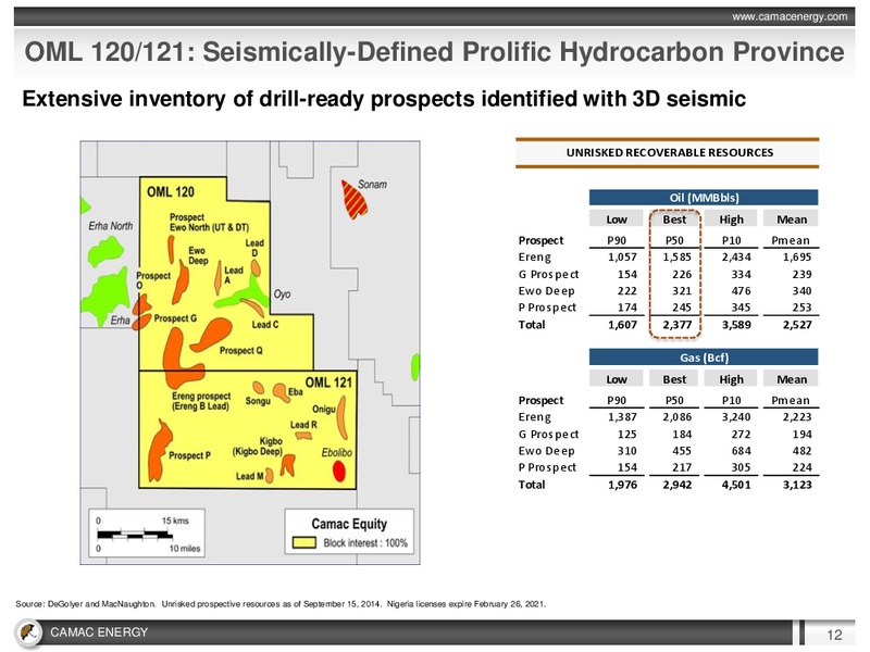 MARCH 2015 INVESTOR PRESENTATION – Camac Energy – slide 11