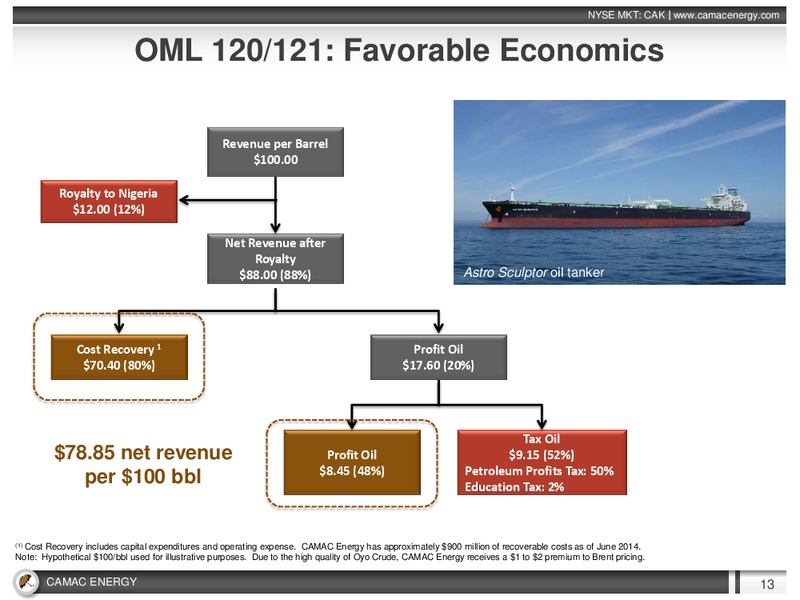 ENERCOMS THE OIL & GAS CONFERENCE – Camac Energy – slide 12