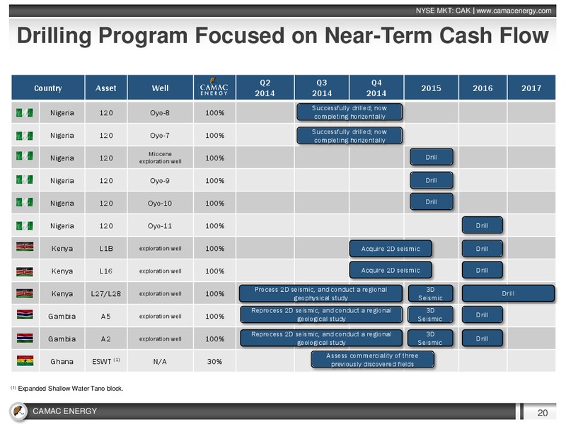 ENERCOMS THE OIL & GAS CONFERENCE – Camac Energy – slide 19