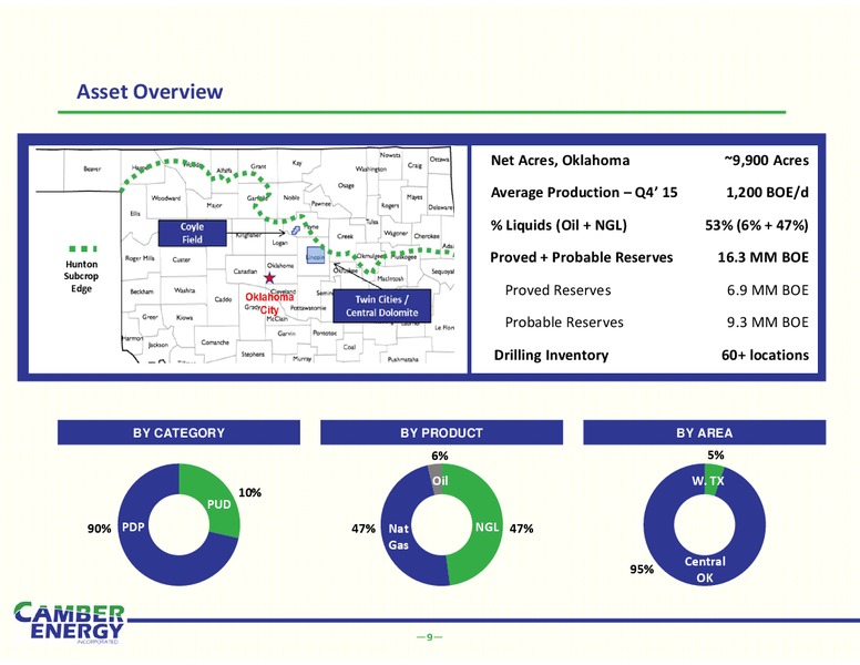 IPAA – Camber Energy Inc. – slide 7