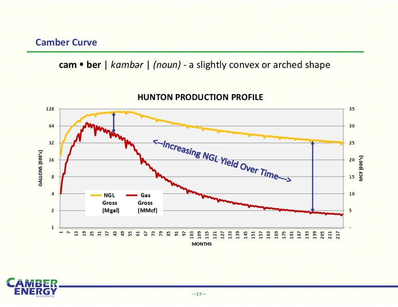 IPAA – Camber Energy Inc. – slide 15
