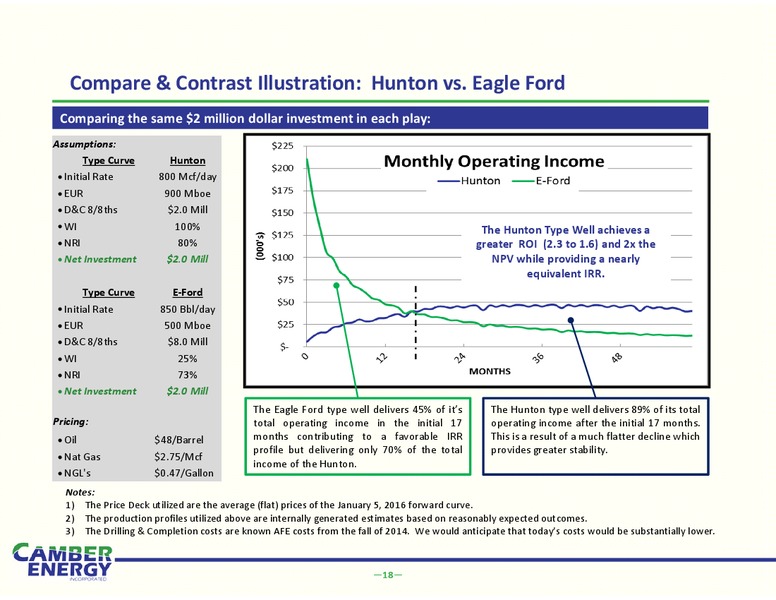 IPAA – Camber Energy Inc. – slide 16