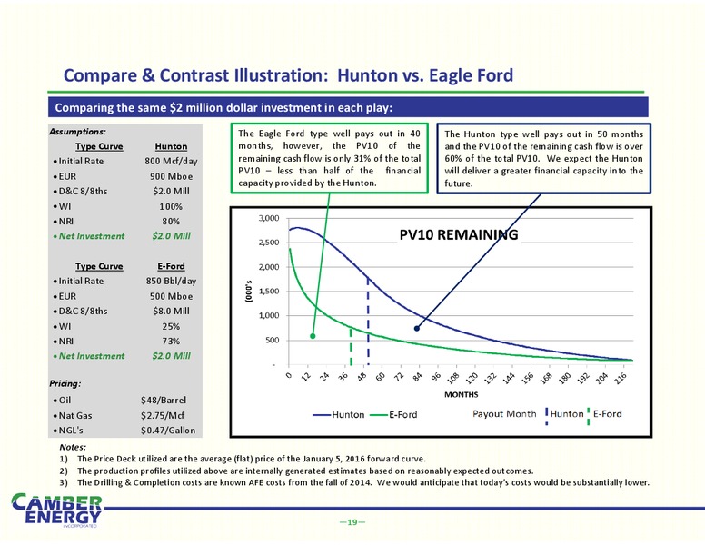 IPAA – Camber Energy Inc. – slide 17