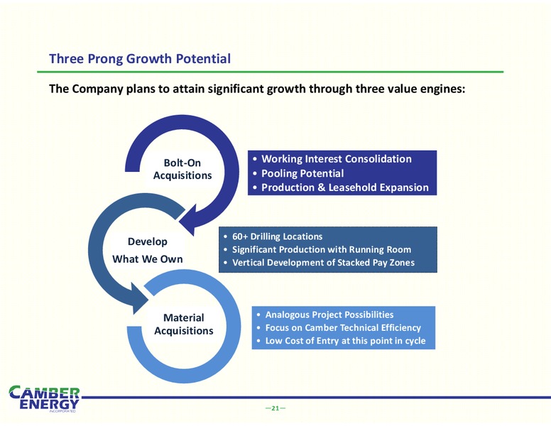 IPAA – Camber Energy Inc. – slide 18