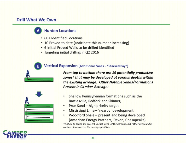 IPAA – Camber Energy Inc. – slide 20