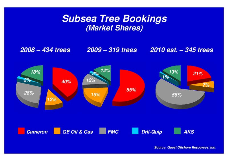 CREDIT SUISSE ENERGY SUMMIT – Cameron International Corporation – slide 7