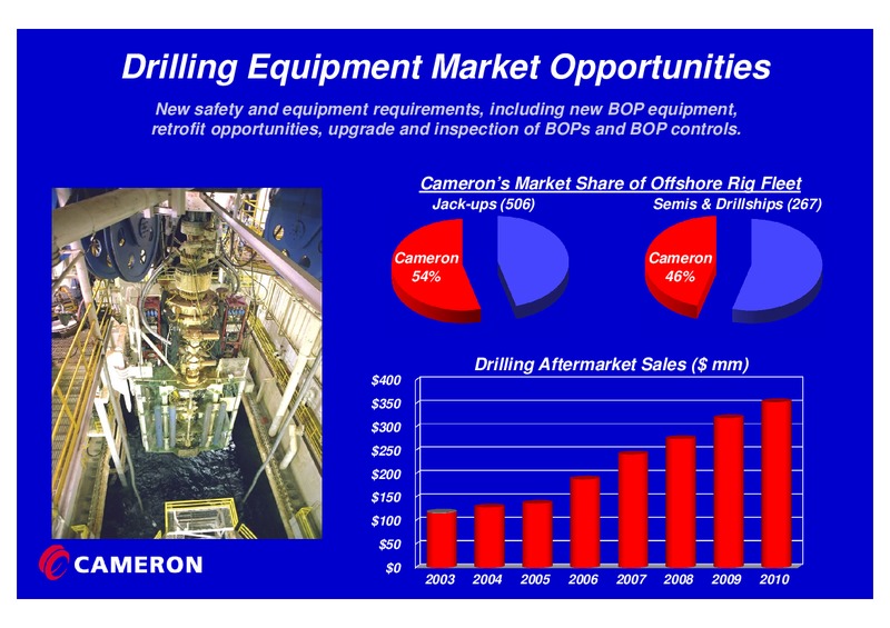 CREDIT SUISSE ENERGY SUMMIT – Cameron International Corporation – slide 15
