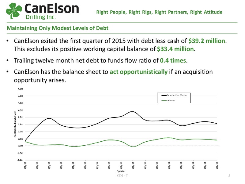 May 2015 Investor Presentation – Canelson Drilling Inc. – slide 4