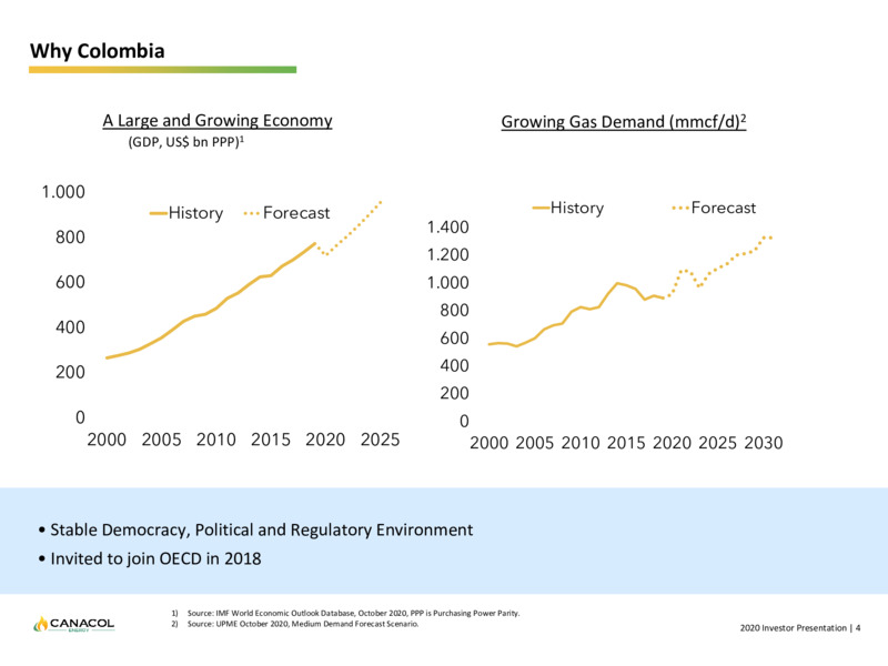 January 2021 Corporate Presentation – Canacol Energy Ltd. – slide 4