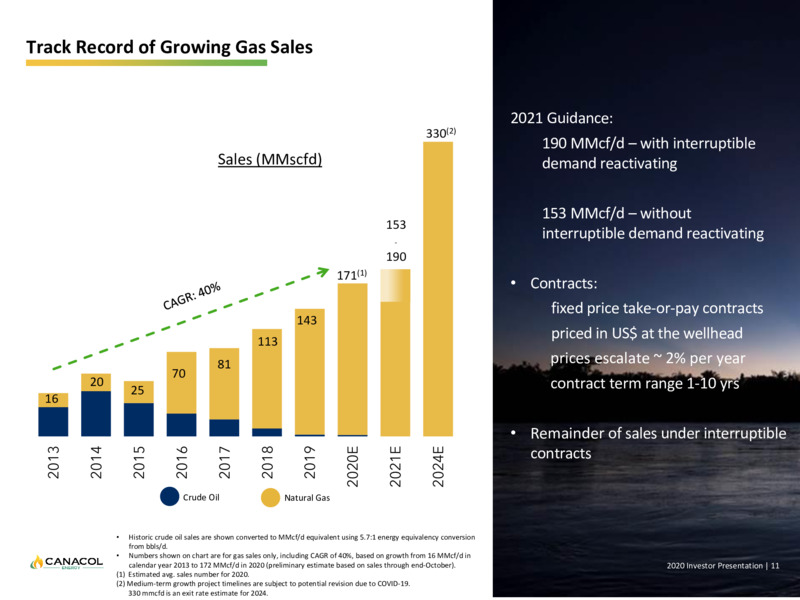 January 2021 Corporate Presentation – Canacol Energy Ltd. – slide 11