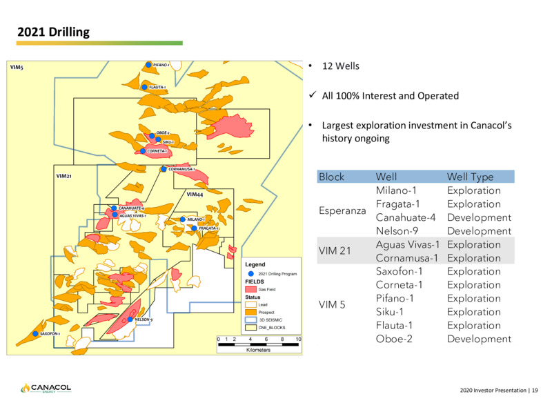 January 2021 Corporate Presentation – Canacol Energy Ltd. – slide 19
