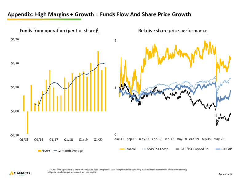 January 2021 Corporate Presentation – Canacol Energy Ltd. – slide 28