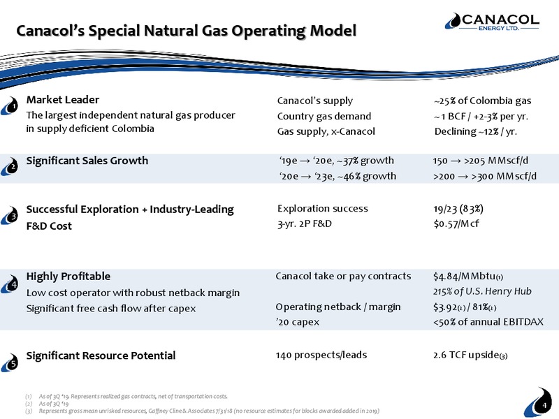 January 2020 Corporate Presentation – Canacol Energy Ltd. – slide 4
