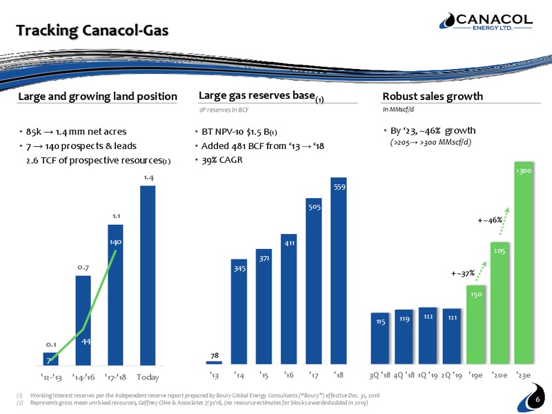 January 2020 Corporate Presentation – Canacol Energy Ltd. – slide 6
