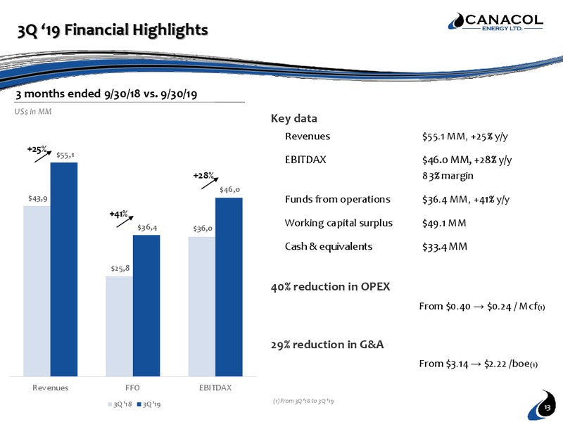 January 2020 Corporate Presentation – Canacol Energy Ltd. – slide 13