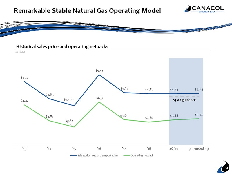 January 2020 Corporate Presentation – Canacol Energy Ltd. – slide 14