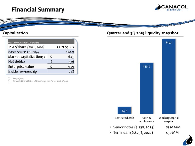 January 2020 Corporate Presentation – Canacol Energy Ltd. – slide 15
