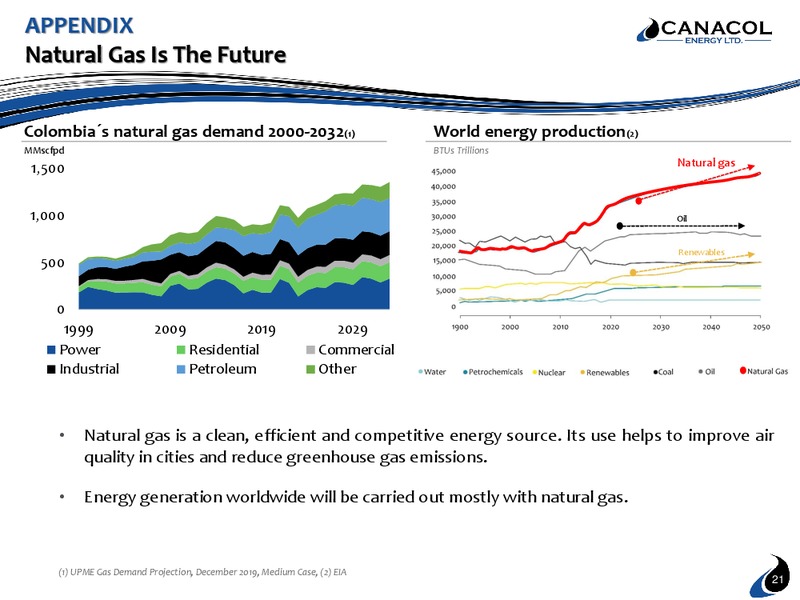 January 2020 Corporate Presentation – Canacol Energy Ltd. – slide 21