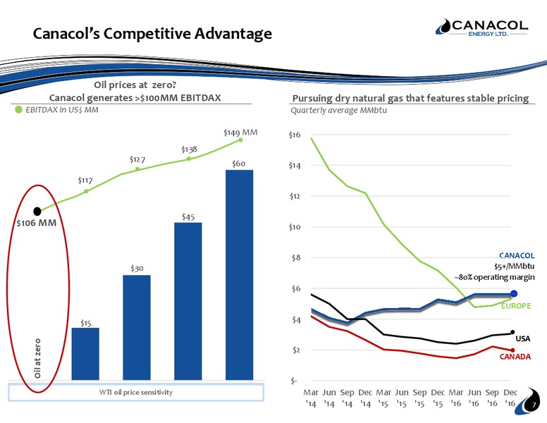 February 2017 Investor Presentation – Canacol Energy Ltd. – slide 6