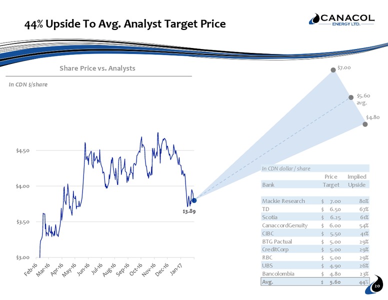 February 2017 Investor Presentation – Canacol Energy Ltd. – slide 19