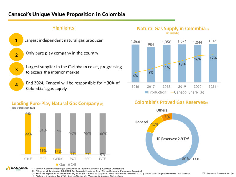 February 2022 Investor Presentation – Canacol Energy Ltd. – slide 4
