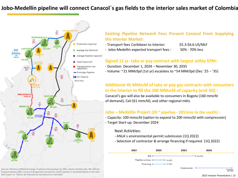 February 2022 Investor Presentation – Canacol Energy Ltd. – slide 12