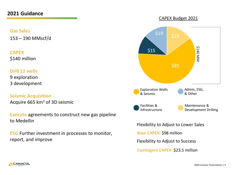 March 2021 Corporate Presentation – Canacol Energy Ltd. – slide 9