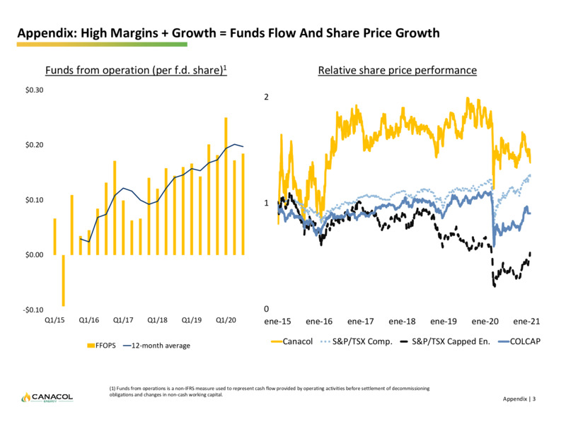 March 2021 Corporate Presentation – Canacol Energy Ltd. – slide 27