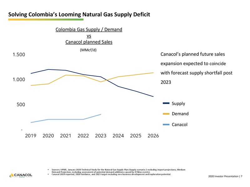 March 2020 Investor Presentation – Canacol Energy Ltd. – slide 7