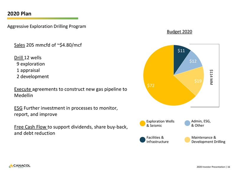 March 2020 Investor Presentation – Canacol Energy Ltd. – slide 15