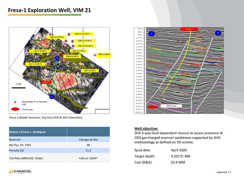 March 2020 Investor Presentation – Canacol Energy Ltd. – slide 30