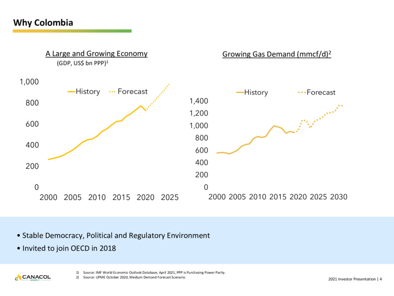 April 2021 Corporate Presentation – Canacol Energy Ltd. – slide 4