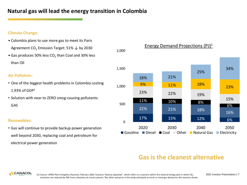 April 2021 Corporate Presentation – Canacol Energy Ltd. – slide 7