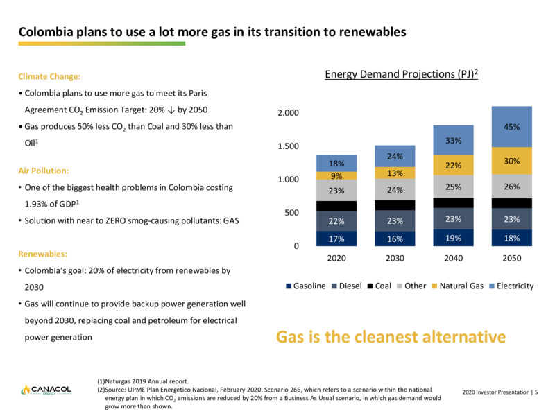 April 2020 Corporate Presentation – Canacol Energy Ltd. – slide 5