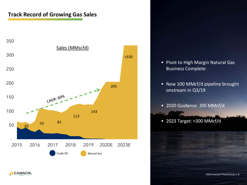 April 2020 Corporate Presentation – Canacol Energy Ltd. – slide 8