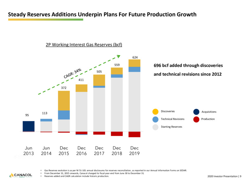 April 2020 Corporate Presentation – Canacol Energy Ltd. – slide 9