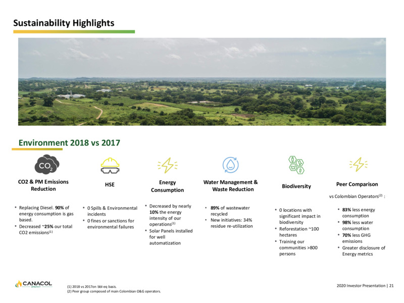 April 2020 Corporate Presentation – Canacol Energy Ltd. – slide 21