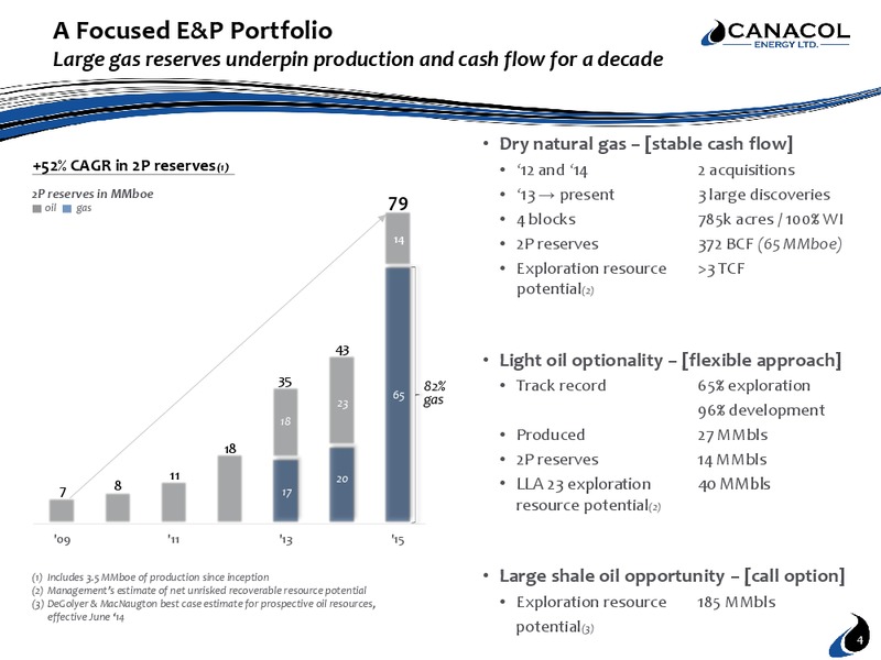 April 2016 Corporate Presentation – Canacol Energy Ltd. – slide 3