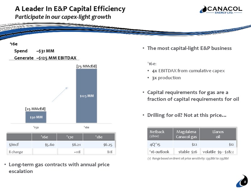 April 2016 Corporate Presentation – Canacol Energy Ltd. – slide 7