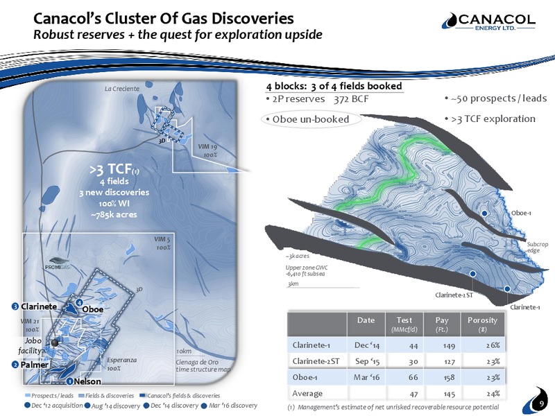 April 2016 Corporate Presentation – Canacol Energy Ltd. – slide 8