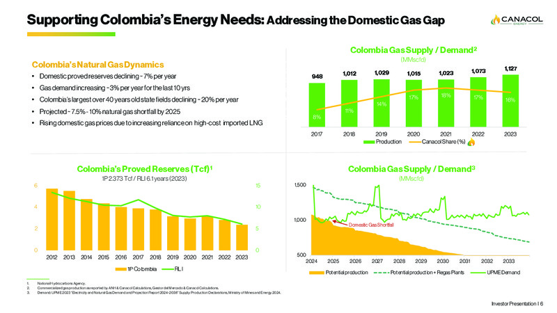 May 2025 Corporate Presentation – Canacol Energy Ltd. – slide 6