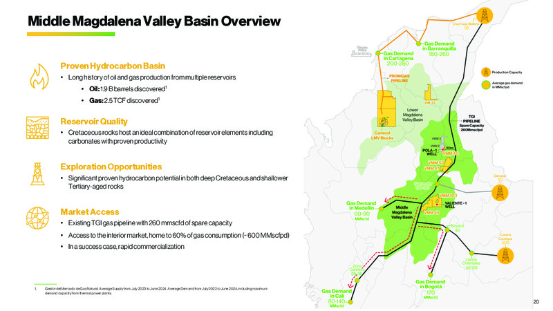 May 2025 Corporate Presentation – Canacol Energy Ltd. – slide 20