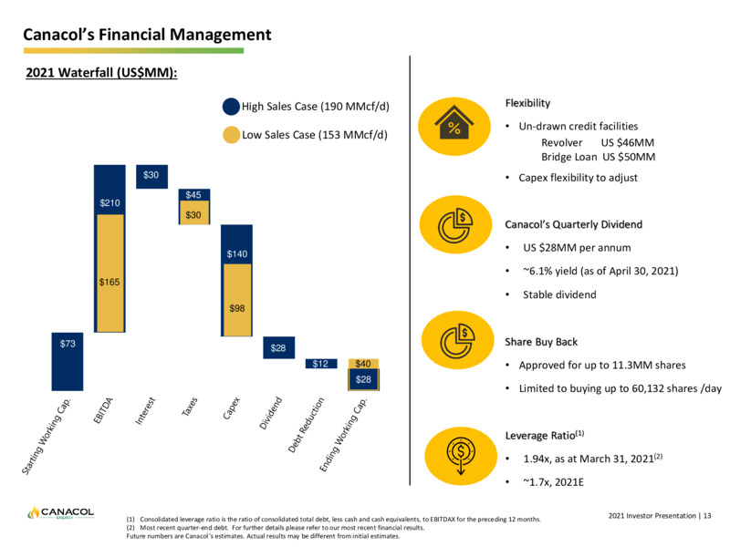 May 2021 Corporate Presentation – Canacol Energy Ltd. – slide 13