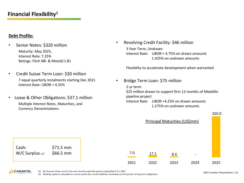 May 2021 Corporate Presentation – Canacol Energy Ltd. – slide 14