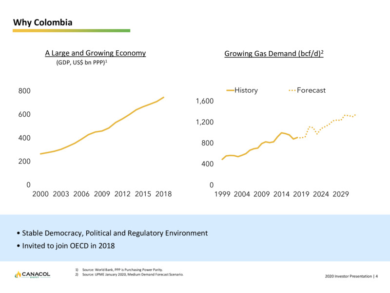 May 2020 Corporate Presentation – Canacol Energy Ltd. – slide 4