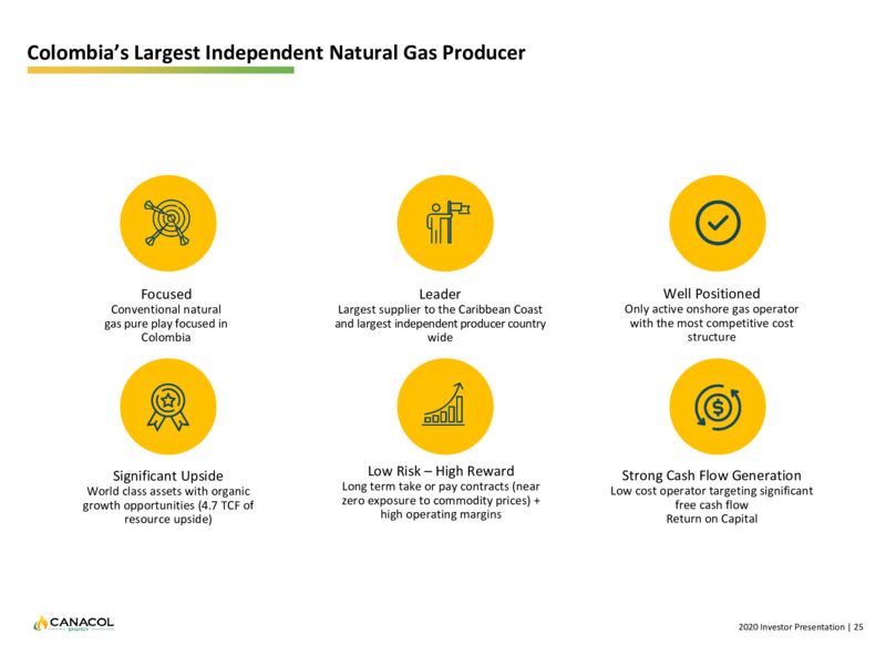 May 2020 Corporate Presentation – Canacol Energy Ltd. – slide 24