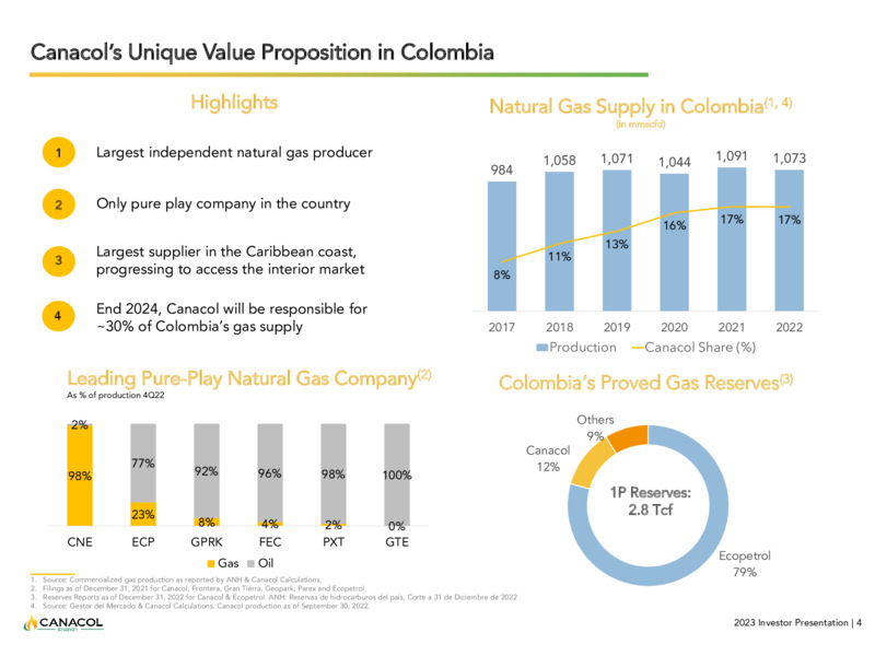 May 2023 Company Presentation – Canacol Energy Ltd. – slide 4